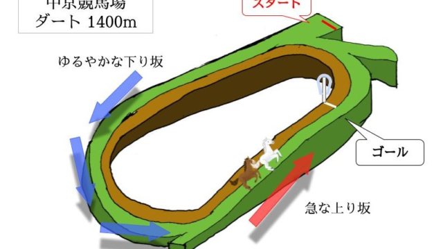 中京競馬場 ダート1400mのコースで特徴を解説