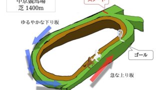 競馬場
