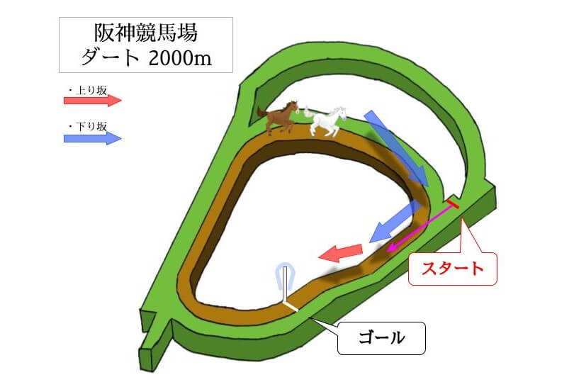 阪神競馬場 ダート2000mのコースで特徴を解説