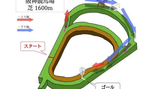 阪神競馬場 芝1600mのコースで特徴を解説