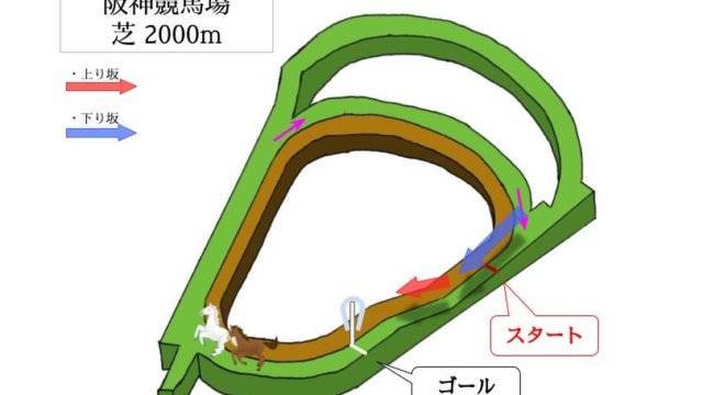 阪神競馬場 芝2000mのコースで特徴を解説
