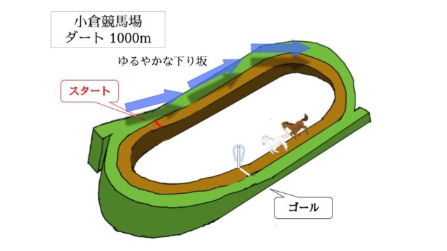小倉競馬場 ダート1000mのコースで特徴を解説