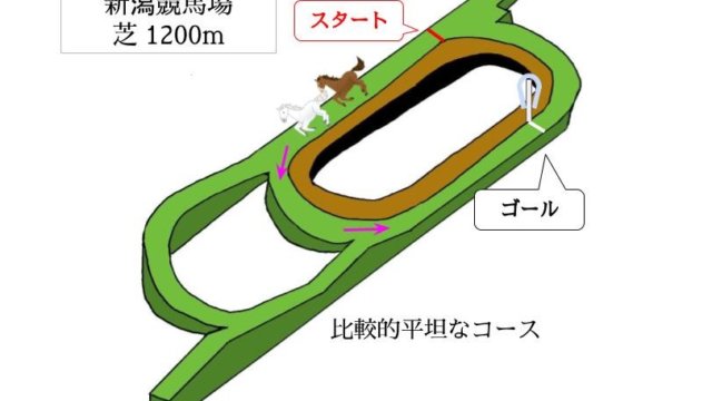 新潟競馬場 芝1200mのコースで特徴を解説