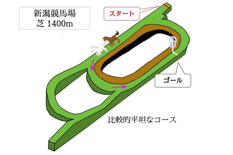 新潟競馬場 芝1400mのコースで特徴を解説