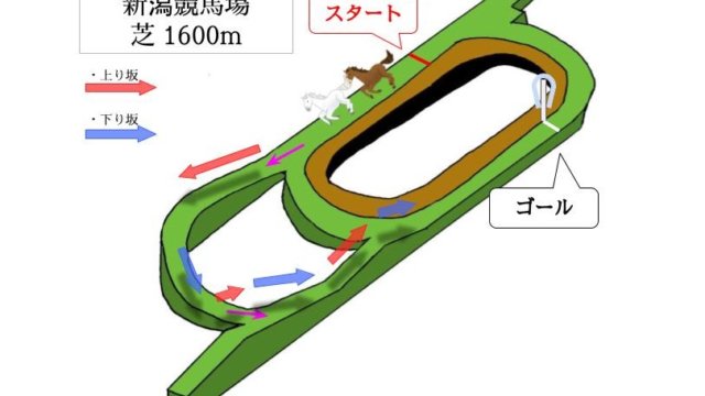 新潟競馬場 芝1600mのコースで特徴を解説