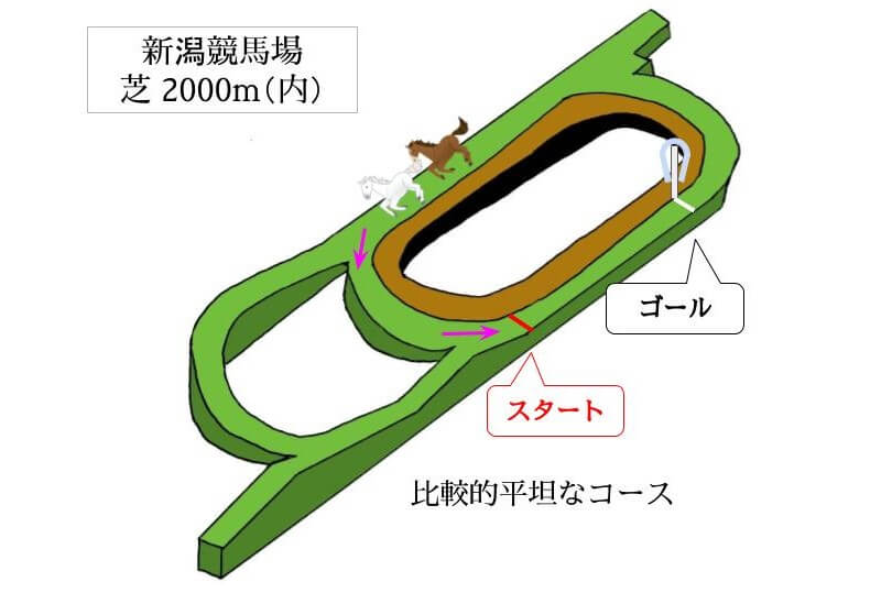 新潟競馬場 芝2000m（内）のコースで特徴を解説