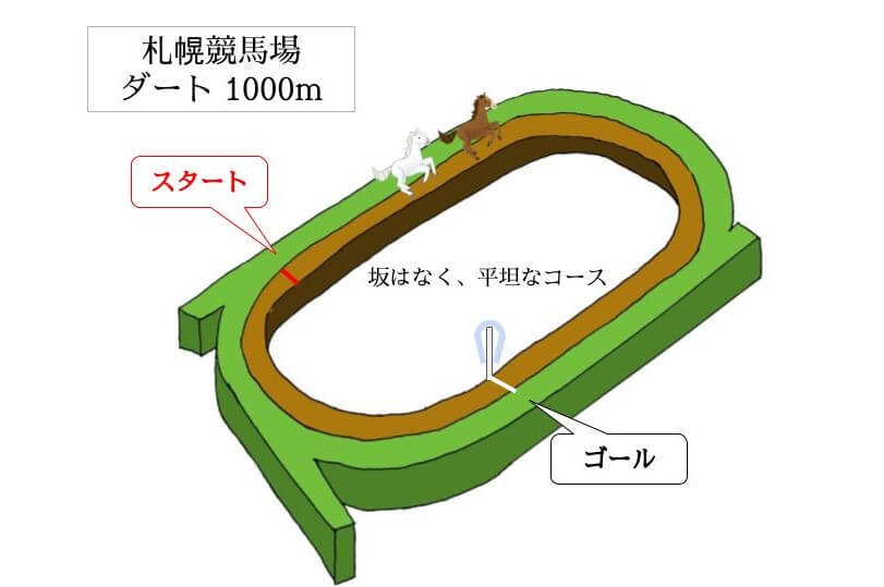 札幌競馬場 ダート1000mのコースで特徴を解説