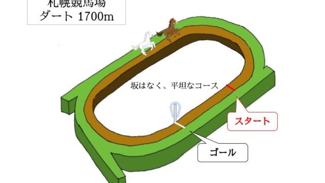 札幌競馬場 ダート1700mのコースで特徴を解説