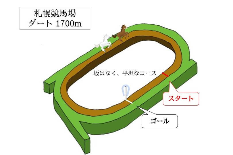 札幌競馬場 ダート1700mのコースで特徴を解説