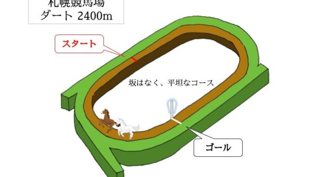 札幌競馬場 ダート2400mのコースで特徴を解説