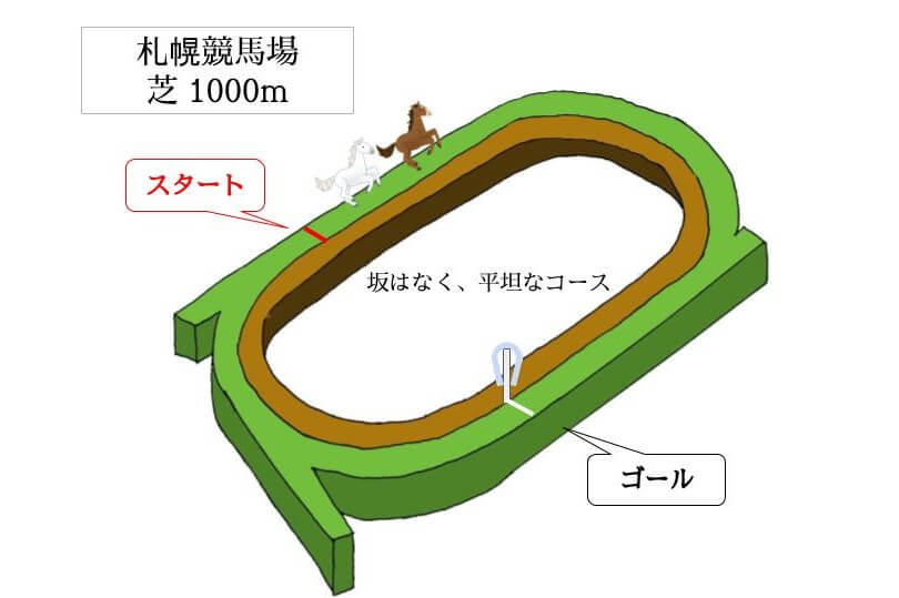 札幌競馬場 芝1000mのコースで特徴を解説