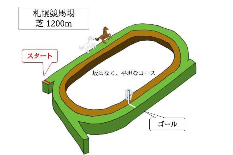 札幌競馬場 芝1200mのコースで特徴を解説