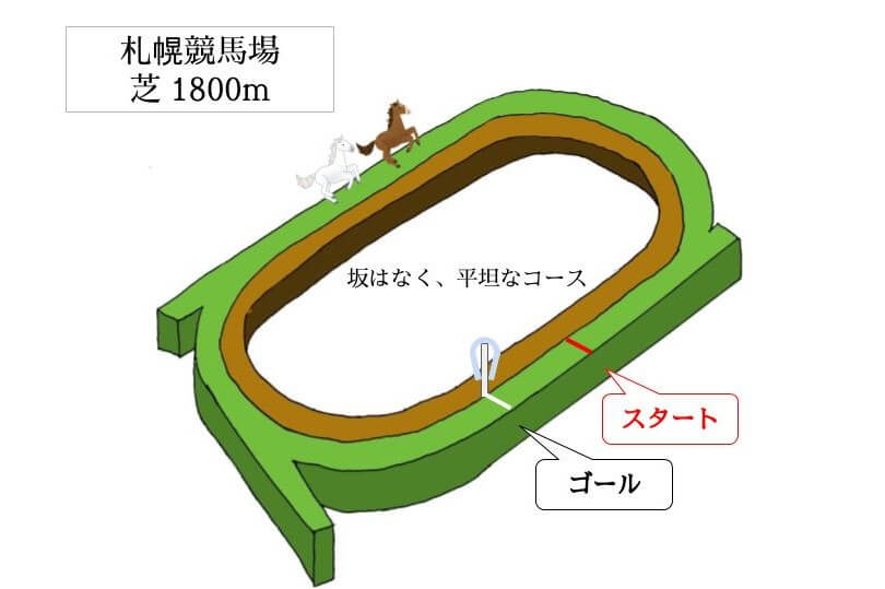 札幌競馬場 芝1800mのコースで特徴を解説