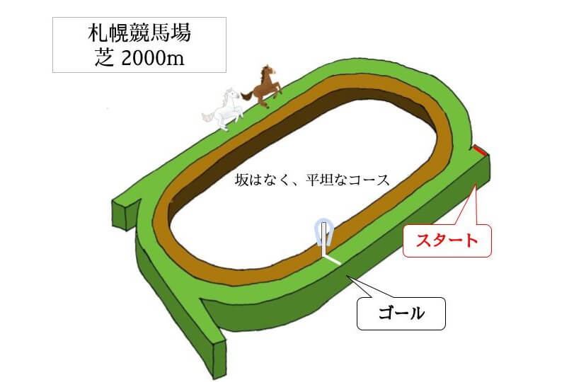 札幌競馬場 芝2000mのコースで特徴を解説