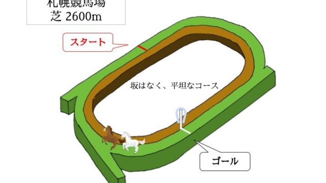 札幌競馬場 芝2600mのコースで特徴を解説