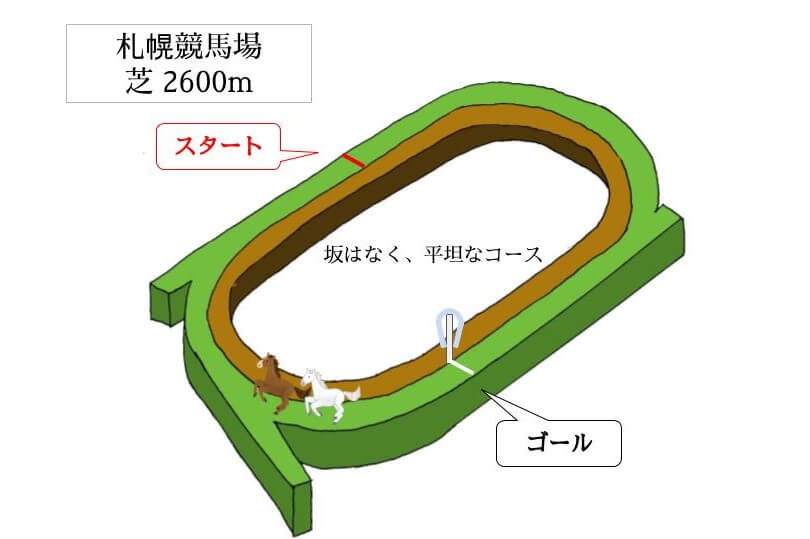 札幌競馬場 芝2600mのコースで特徴を解説
