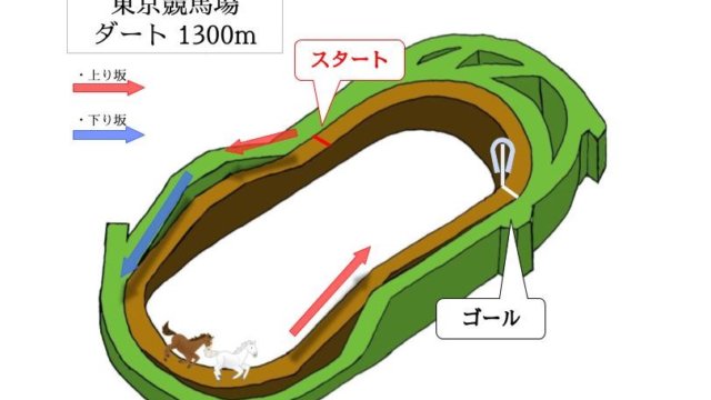 東京競馬場 ダート1300mのコースで特徴を解説