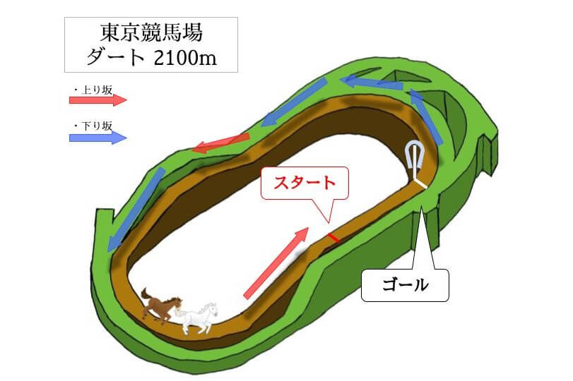 東京競馬場 ダート2100mのコースで特徴を解説