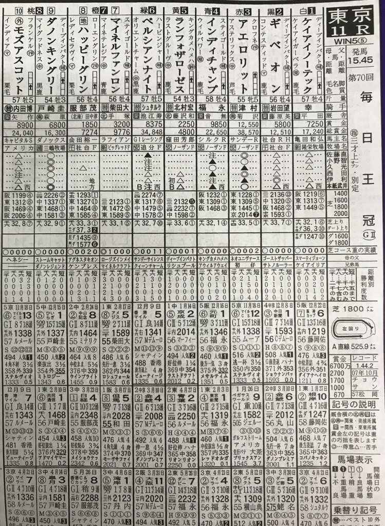 91～98年競馬新聞まとめて - その他