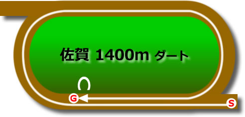 佐賀競馬場 ダート1400mのコースで特徴を解説