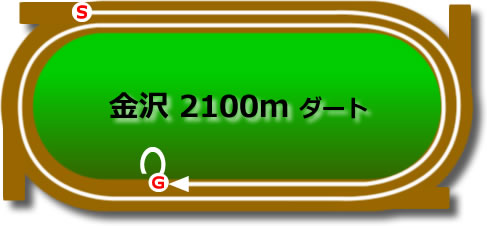 金沢競馬場 ダート2100mのコースで特徴を解説