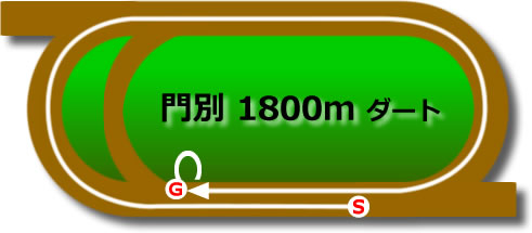 門別競馬場 ダート1800mのコースで特徴を解説