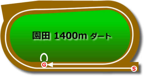 園田競馬場 ダート1400mのコースで特徴を解説