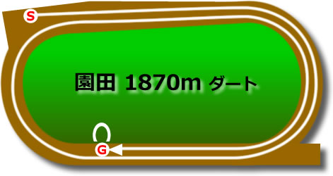 園田競馬場 ダート1870mのコースで特徴を解説