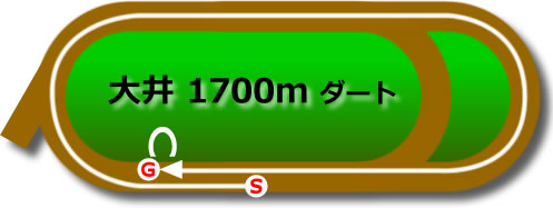 大井競馬場 ダート1700mのコースで特徴を解説