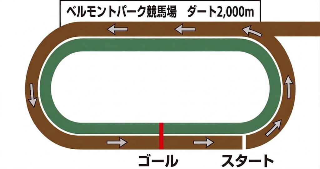 ベルモントパークのダート2,000mのコース図